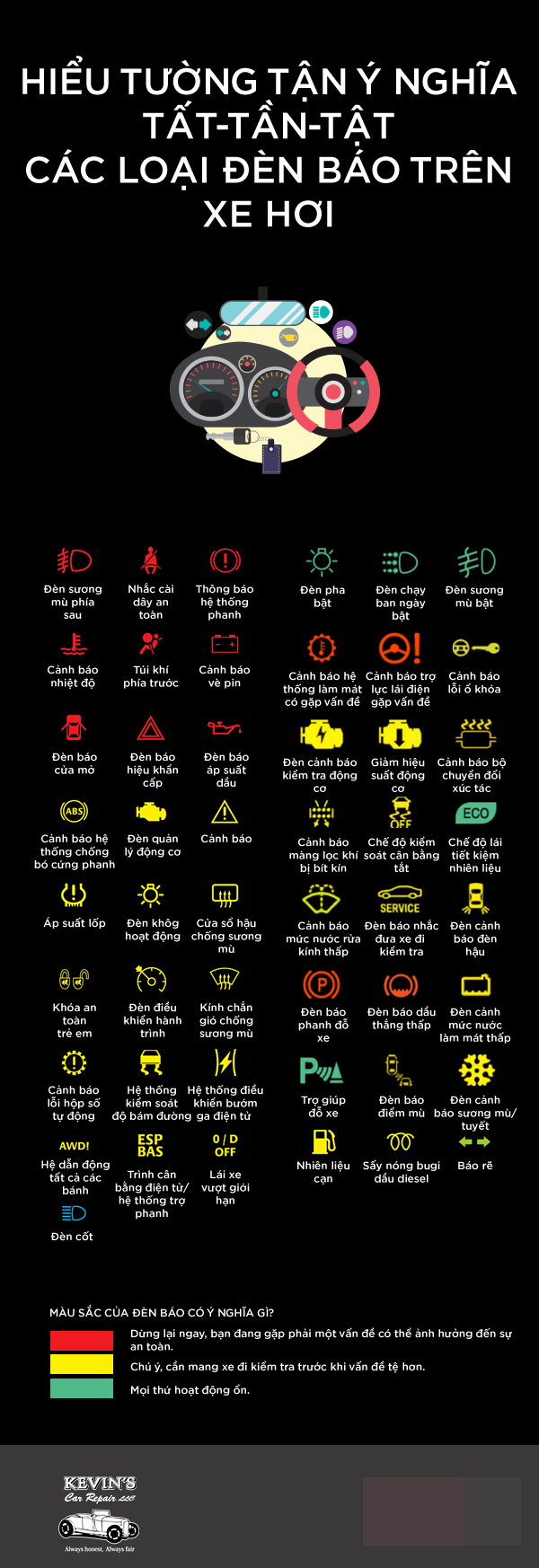 Khám phá ký hiệu và cách sử dụng các loại đèn báo trên xe hơi