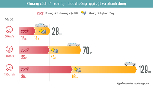 Những hiểu nhầm phổ biến về ô tô của người Việt