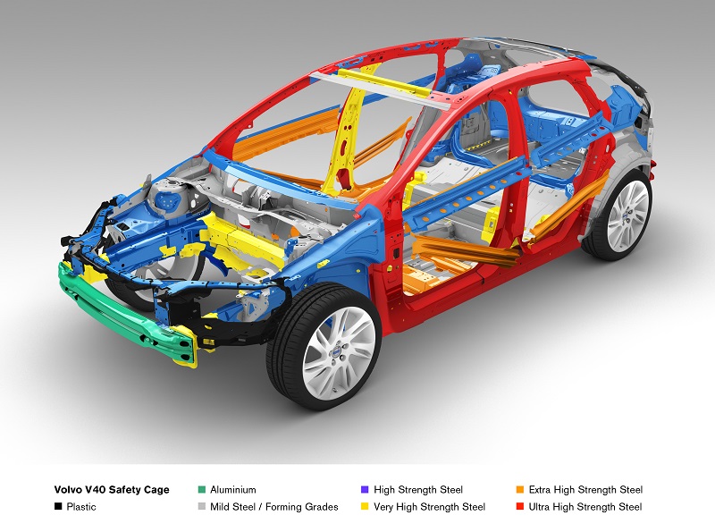 Tìm hiểu cấu tạo và nguyên lý hoạt động của vùng hấp thụ xung lực trên xe ô tô