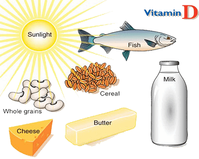 Vitamin D là gì? Vai trò của vitamin D đối với người tập thể hình